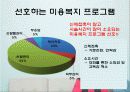1. 미용복지 프로그램 참여에 따른 노인의 심리변화 연구 16페이지