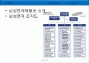 삼성전자와 엘지전자 경영전략 분석 7페이지