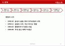 삼성전자와 엘지전자 경영전략 분석 20페이지