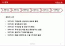 삼성전자와 엘지전자 경영전략 분석 21페이지