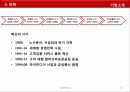 삼성전자와 엘지전자 경영전략 분석 23페이지