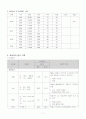 모성간호 CASE STUDY(자궁경관무력증) 7페이지