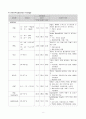 모성간호 CASE STUDY(아두골반불균형 제왕절개) 9페이지