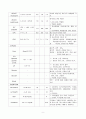 모성간호 CASE STUDY(아두골반불균형 제왕절개) 10페이지