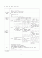 모성간호 CASE STUDY(아두골반불균형 제왕절개) 16페이지