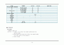 10A acute cholecytitis - case study 18페이지