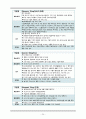 10A acute cholecytitis - case study 20페이지