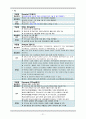 10A acute cholecytitis - case study 21페이지