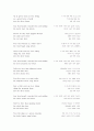 e. e. cummings (Edward Estlin Cummings에드워드 에슬린 커밍즈 ; 커밍스)  4페이지
