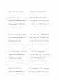  A Valediction: Forbidding Mourning (고별사: 무서운 비탄) _ John DONNE (존 단/존 던) [존단 고별사 무서운 비탄 소개] 2페이지