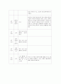 [사회과학] 만 3세 일일보육계획안 3페이지