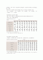 아동의 발달적 토대에 따른 복지권에 대해 요약하여 서술하고, 요보호 아동의 발달적 토대의 따른 복지권의 특징과 현황, 강화 방안에 대하여 기술하시오. 4페이지