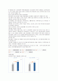 삼성생명 기업분석 5페이지