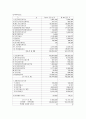 삼성생명 기업분석 15페이지