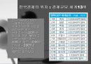 [경제학] 한국경제, 제2의 도약을 꿈꾼다 5페이지