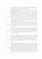 삼성중공업 기업분석 5페이지