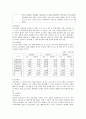 삼성중공업 기업분석 6페이지