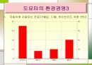 로하스 & 기업의 환경경영(파포) 7페이지
