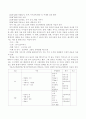 유아교육현장 한 곳을 선정하여 유아교육기관에서 운영하고 있는 프로그램을 소개하고 프로그램을 다양한 자료를 함께 첨부하고 분석을 해 보세요 3페이지