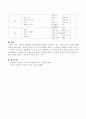 유아교육현장 한 곳을 선정하여 유아교육기관에서 운영하고 있는 프로그램을 소개하고 프로그램을 다양한 자료를 함께 첨부하고 분석을 해 보세요 4페이지