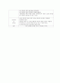 만5세)  통일이 되면 - 북한대 대해 관심 가지기 2페이지