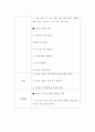  유아의 신체를 튼튼하게 하는 식품의 섭취 2페이지