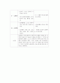 영아의 발달에 따른 행동과 심리의 발달 (신생아 ~ 24개월) 2페이지