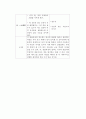 영아의 발달에 따른 음식물 섭취과정 (신생아 ~ 24개월) 2페이지
