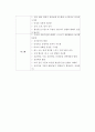 연령별 유아의 발달 특징 (만 3세, 만 4세, 만 5세) 2페이지