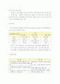 LMX(Leader-Member Exchange) 이론에 대하여 2페이지