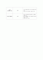 리더십 상황이론에 대하여 4페이지