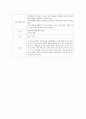 아동학대 관련 주간보육계획안 - 아동학대란 무엇인지 알아보고 그 유형에 따른 예방 대처 방안을 알아보아요. 2페이지