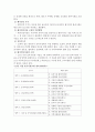 우리나라 보육시설 평가인증제도 2페이지