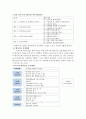 우리나라 보육시설 평가인증제도 3페이지