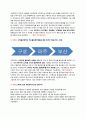 인터파크(InterPark) 물류전략 3페이지