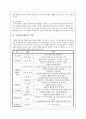 자원봉사센터 지역사회복지 자원봉사센터 조직 기능 공급자 수요자 자원봉사센터 유형 4페이지