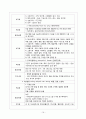 아동간호학 - 폐렴(pneumonia) & 인플루엔자 케이스 19페이지