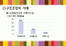 구조조정 40페이지