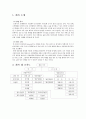 [사업계획서] 여행사 '헤븐(Heaven)' 프로젝트 창업계획서, 여행사창업, 여행업 3페이지