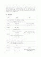 [A+] [사업계획서] 카메라 시연카페 'CAMERISM(카메리즘)' 창업계획서 (마케팅,SWOT,STP,상권분석,인력운영계획,영업계획,투자계획,수지계획,강남역상권,제휴마케팅) [A+] 7페이지