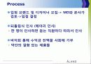 [A+] 신인디자이너 편집숍 A-LAND 경영전략 분석 (마케팅,3C분석 SWOT,STP,7PS,4P,성공전략,문제점,개선방안,SPA,패션,편집샵,편집) 28페이지
