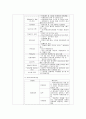 아동복지기관 웹사이트 탐색 및 소개 - 꿈나무아동복지관, 동명아동복지센터, 하트하트재단 2페이지