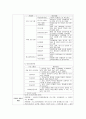 아동복지기관 웹사이트 탐색 및 소개 - 꿈나무아동복지관, 동명아동복지센터, 하트하트재단 4페이지