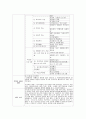 아동복지기관 웹사이트 탐색 및 소개 - 꿈나무아동복지관, 동명아동복지센터, 하트하트재단 7페이지