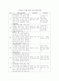어린이 미술 교육 프로그램 개발 (01~15주) 1페이지