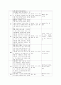 어린이 미술 교육 프로그램 개발 (01~15주) 2페이지