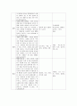 어린이 미술 교육 프로그램 개발 (01~15주) 3페이지