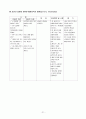 case 췌장염 (pancreatitis) - 급성췌장염 (acute pancreatitis) 21페이지