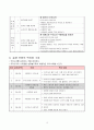 2학년 슬생 지도안-아름다운 우리나라-사계절의 아름다움(세안) 4페이지