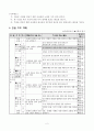 5학년 사회 지도안 -새로운 문물의 수용과 자주독립-흥선대원군의 결정에 대해 적절성 판단해 보기(세안) 3페이지